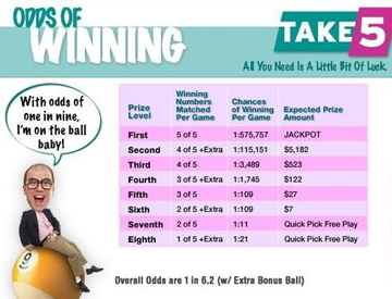 take 5 lotto results
